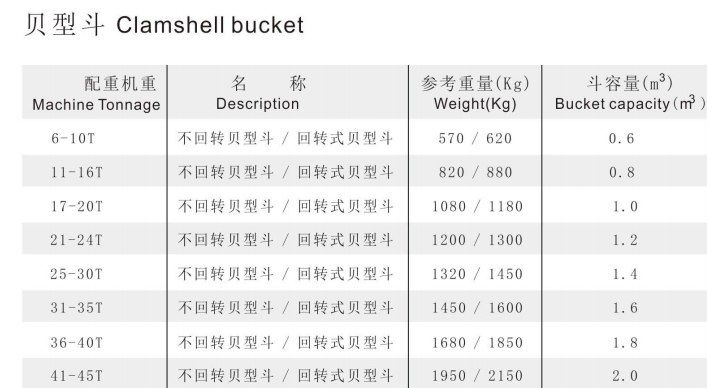 貝形斗參數(shù)